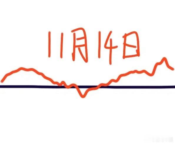 明天是A股本周最后一个交易日，大盘会怎么走呢？下面就是我的分析：真是人算不如天算