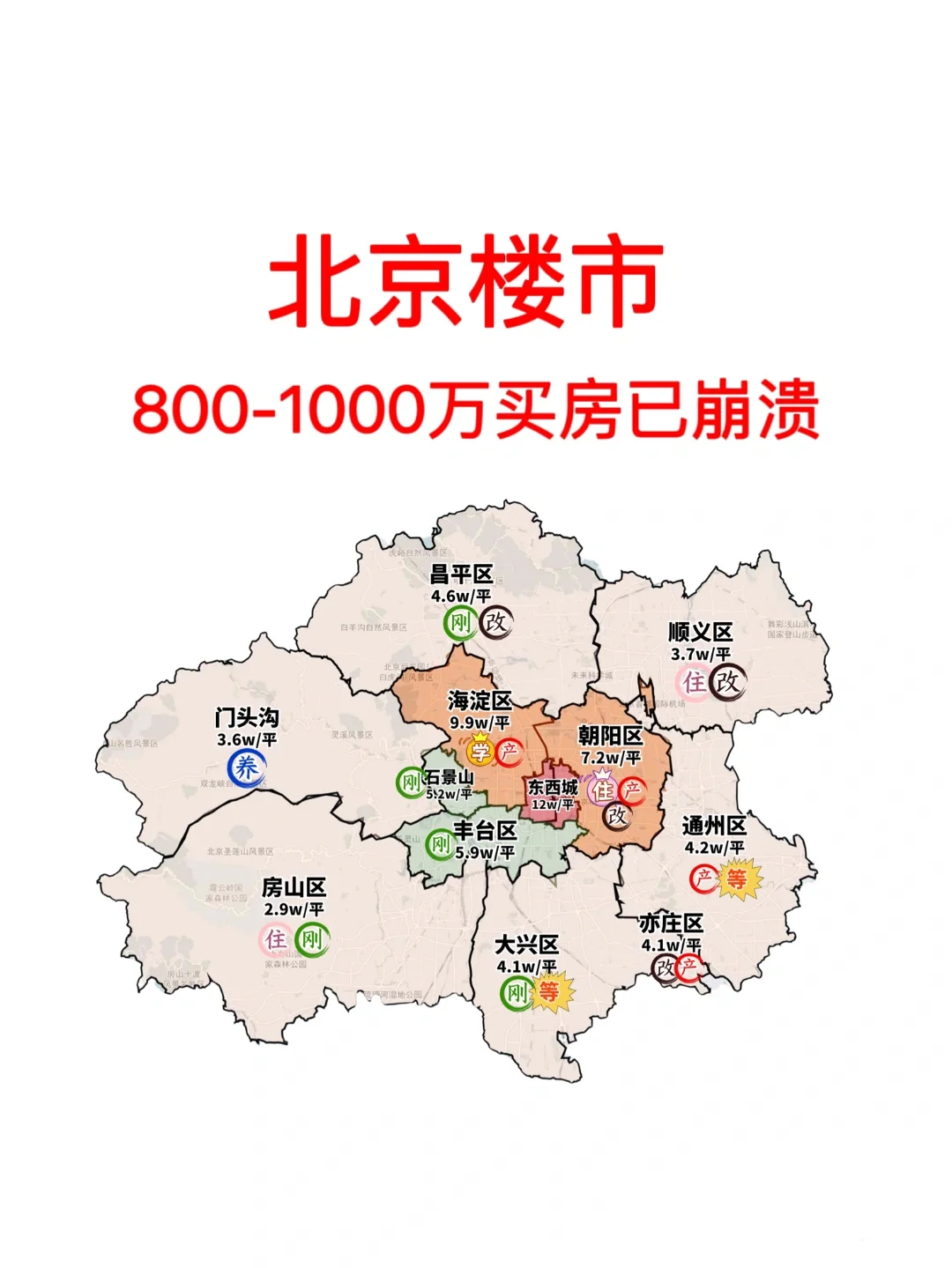 北京楼市：800-1000万买房已崩溃！