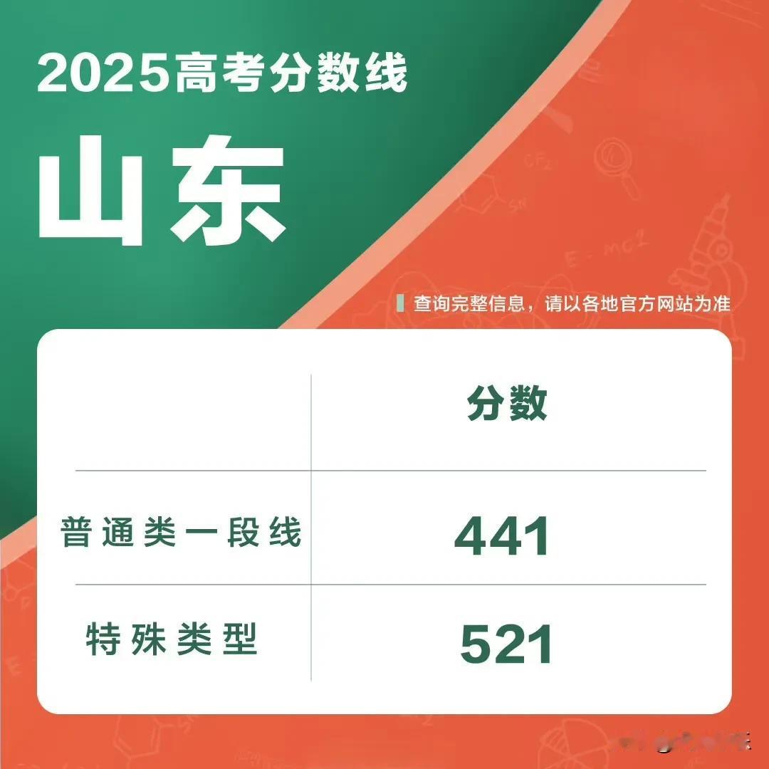 山东的高考成绩已然公布，我堂弟考了560分，却执意要去复读，只因家中的哥哥姐姐们