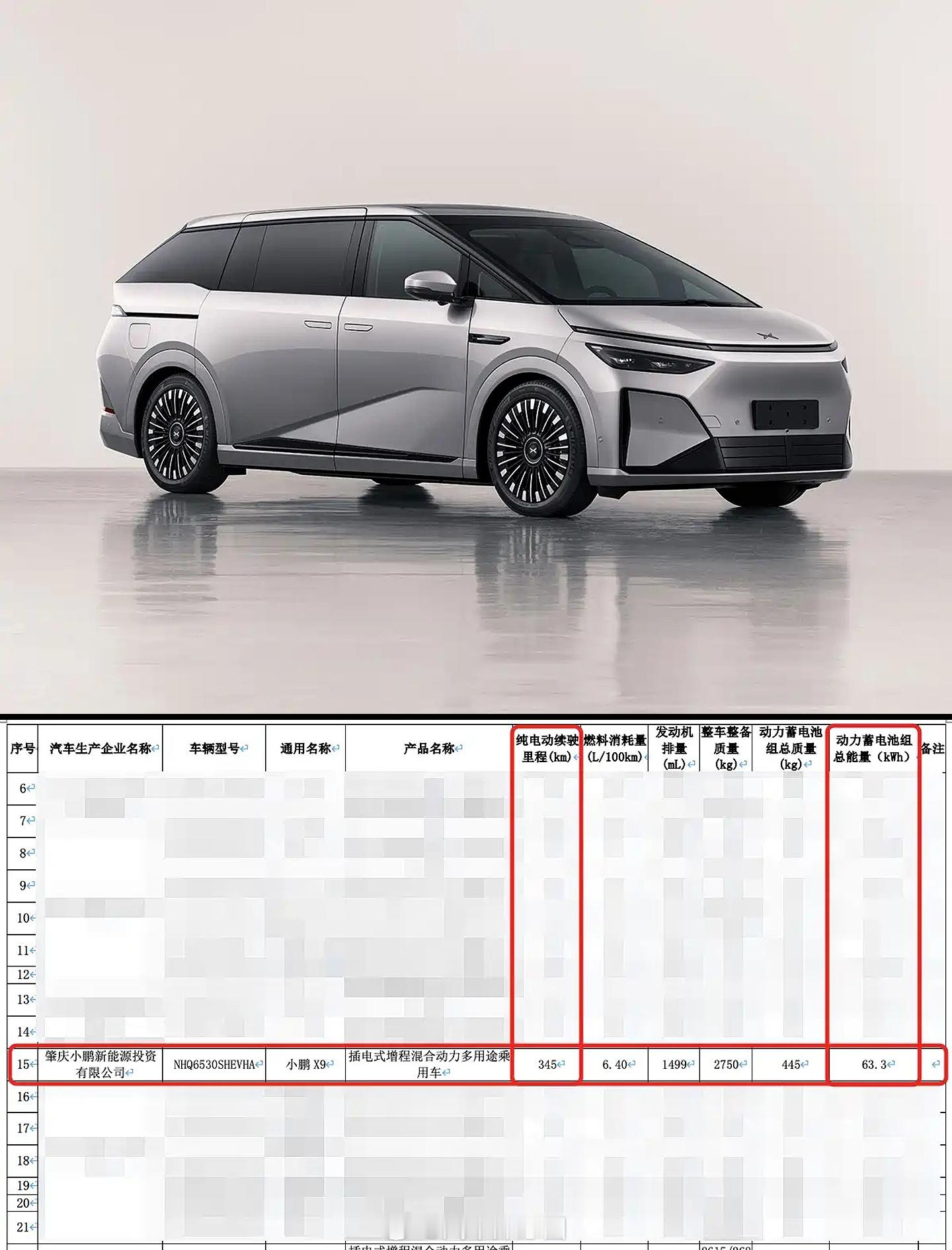 小鹏X9增程版下月见，63.3度大电池上车CLTC纯电续航超450km增程中大