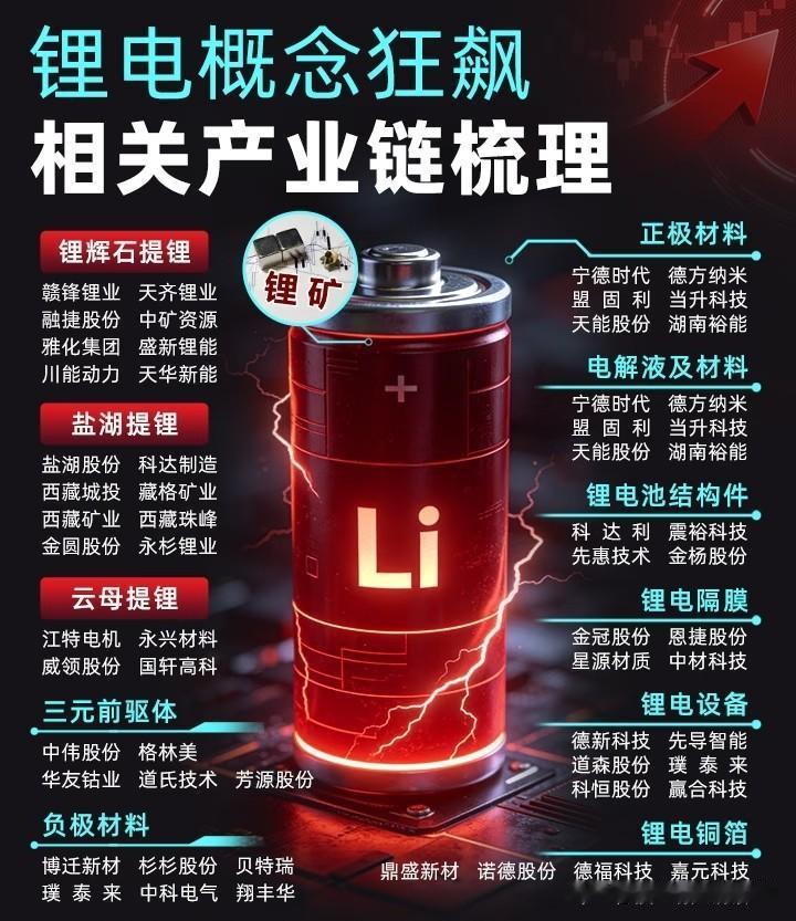 锂电概念狂飙！2026超级周期全拆解，龙头与风险一文看透当储能排产占比突破