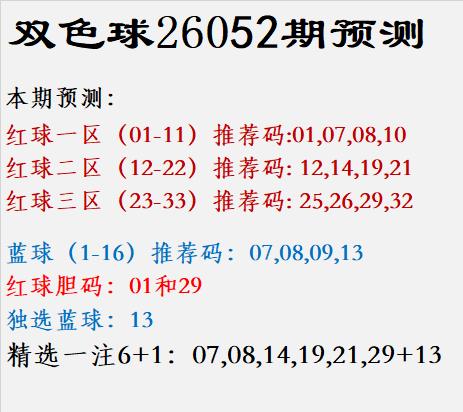 双色球26052期预测：红球一区（01-11）推荐码:0