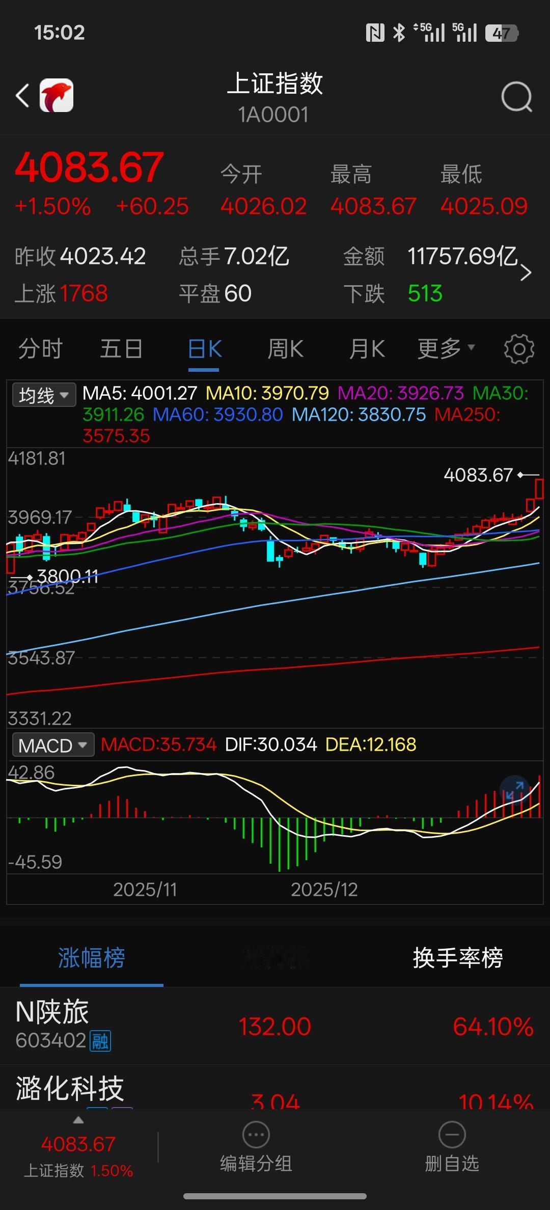中国股市历经33年走出了13连阳，创下33年的历史记录，或许中国的股市将开启全面