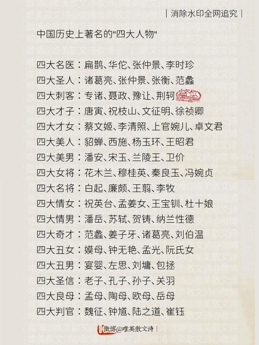 “中国历史上著名的“四大人物”。”
