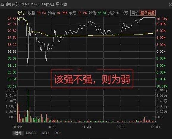 分享2个短线交易经验，可以让你避坑少亏钱。1、该强不强，则为弱比如2026年1月