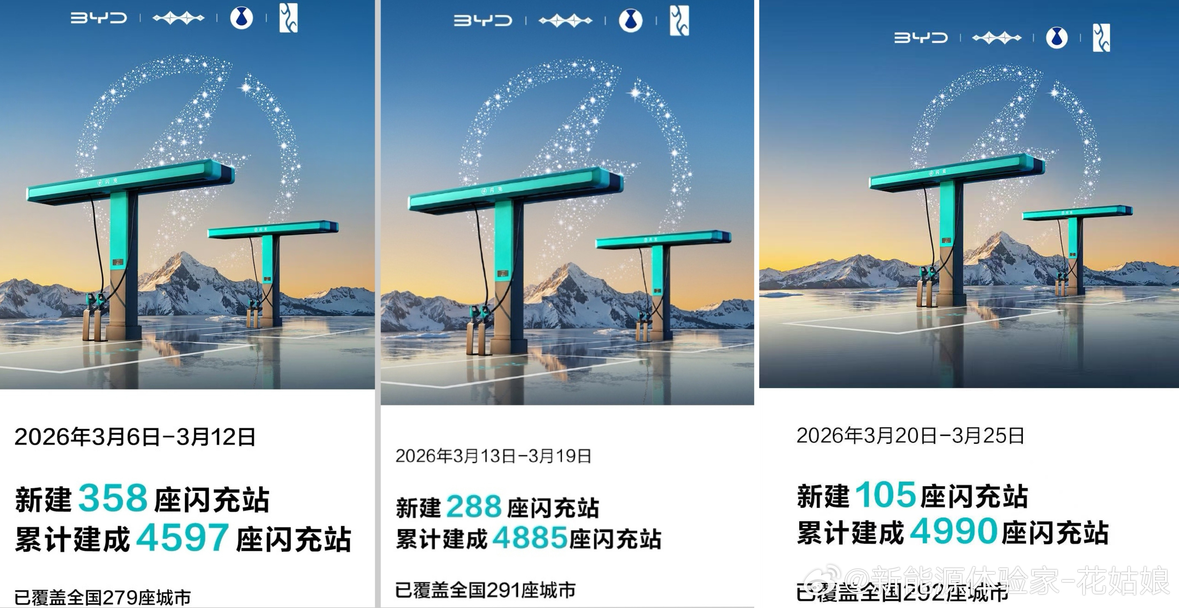 3月5日喊出的目标，3月25日历时20天就干到近5000座闪充站！别扯虚头巴脑的
