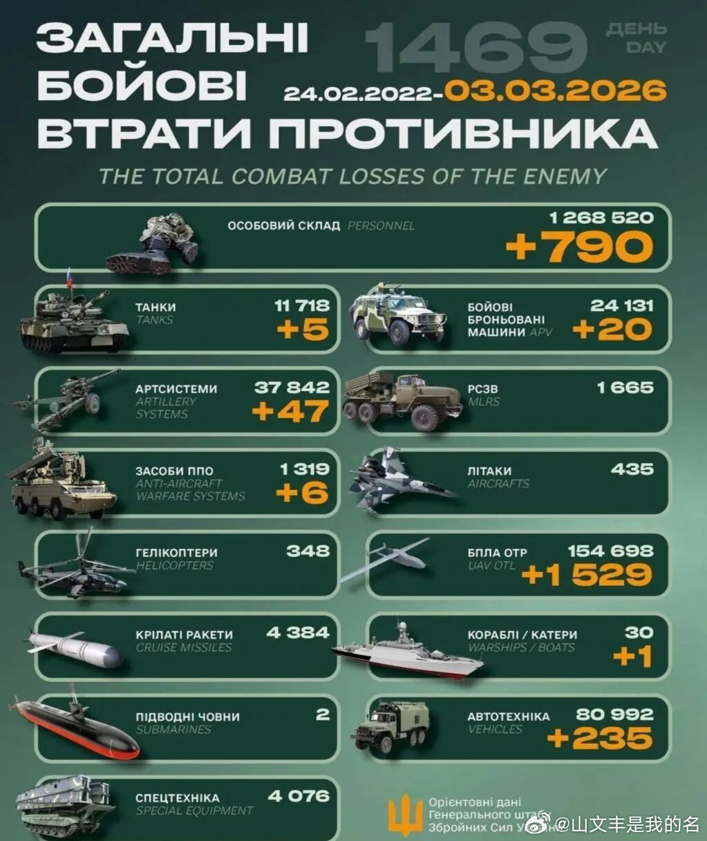 乌俄战争日报第1469天3月2日，乌导弹和无人机在夜幕中打击了新罗西斯克港的俄黑