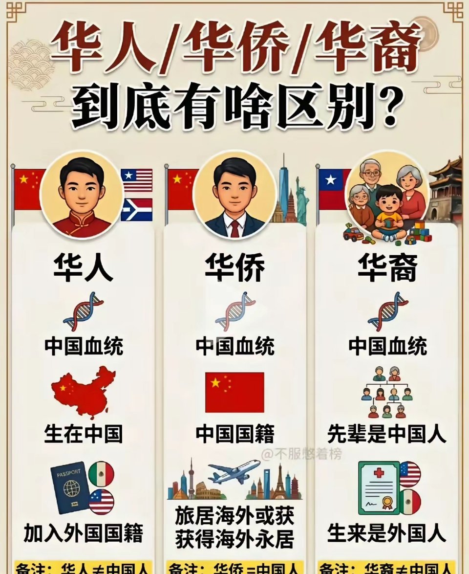 折腾半天，今天总算把这三个身份彻底捋清楚了。