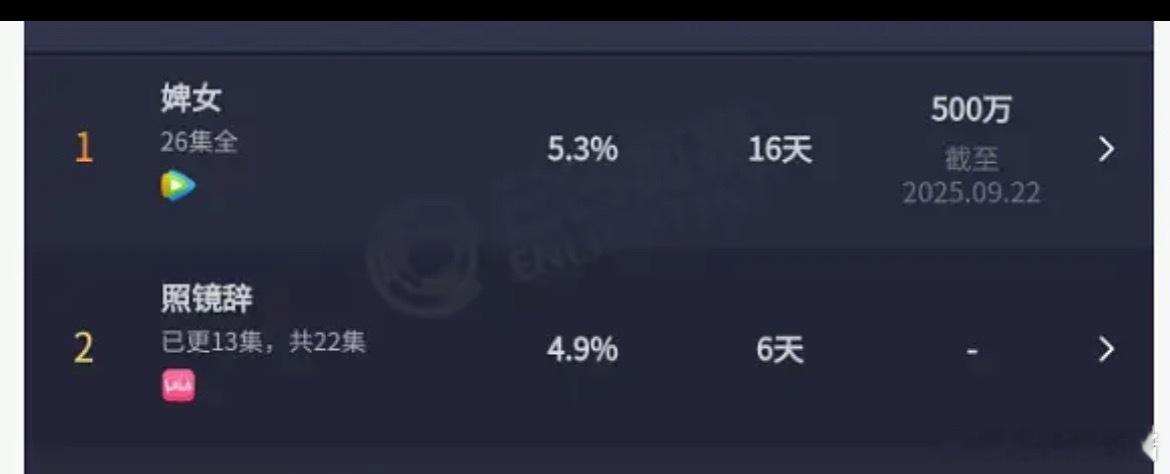 照镜辞居然连更新低…看过的来说说好看吗​​​