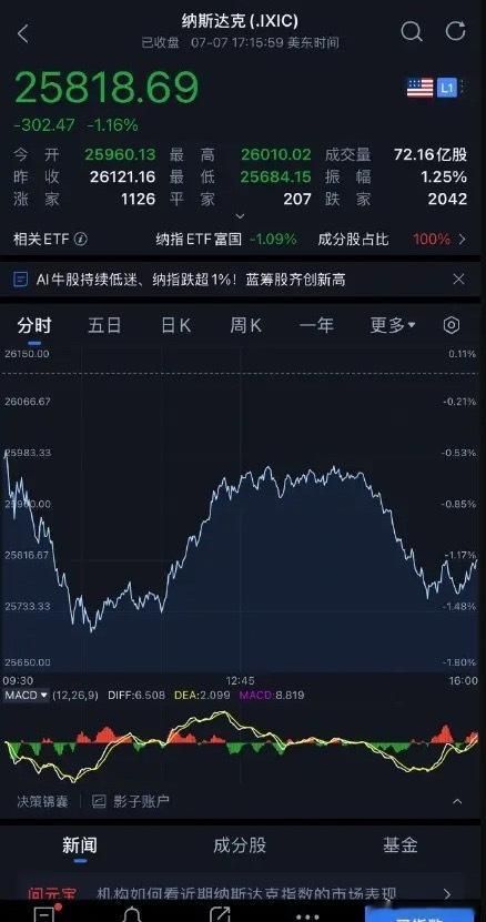 朋友问我大A科技股这波行情是否完了我说99%的概率行情不会就此终结本次调整诱因是