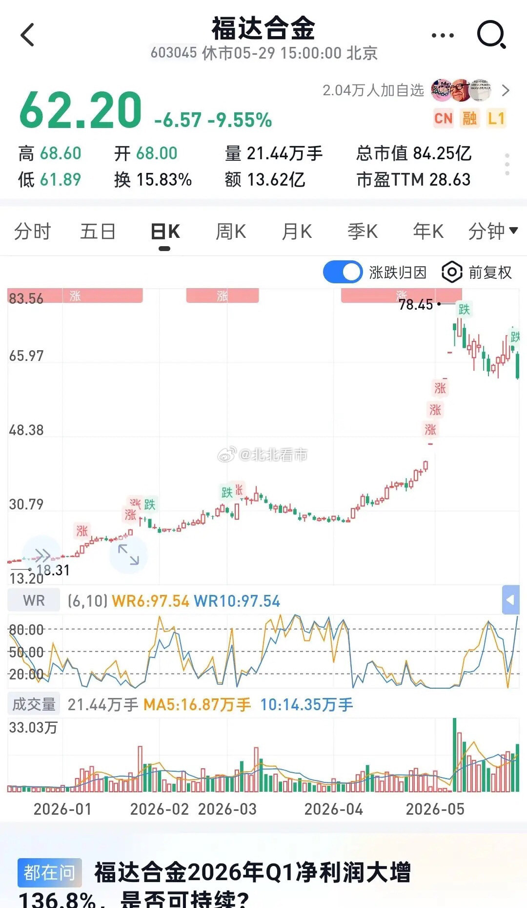 软银5900亿欧洲算力落地！福达合金：短期银价扰动不改算力主升前言：算力史诗级利
