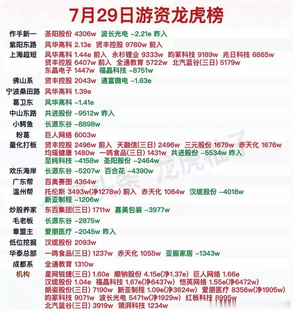 7-29龙虎榜