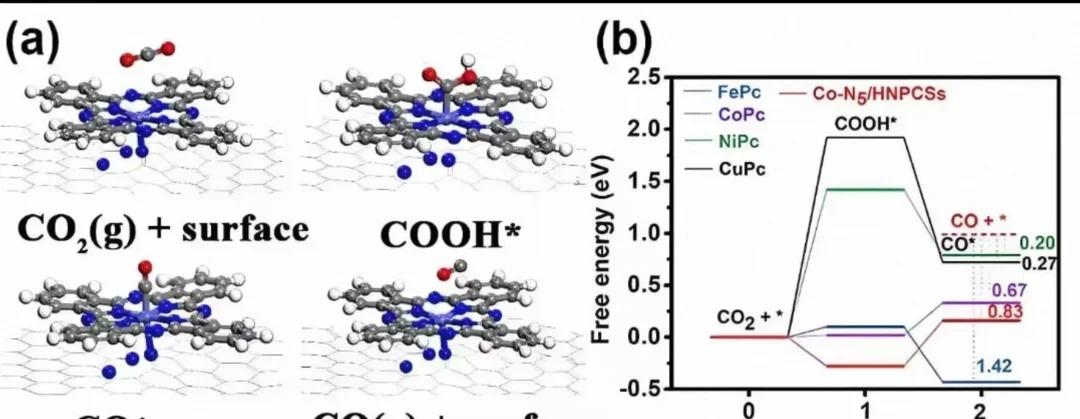 电化学测试电催化电化学测试电催化EISCVGCDLSVTAFEL