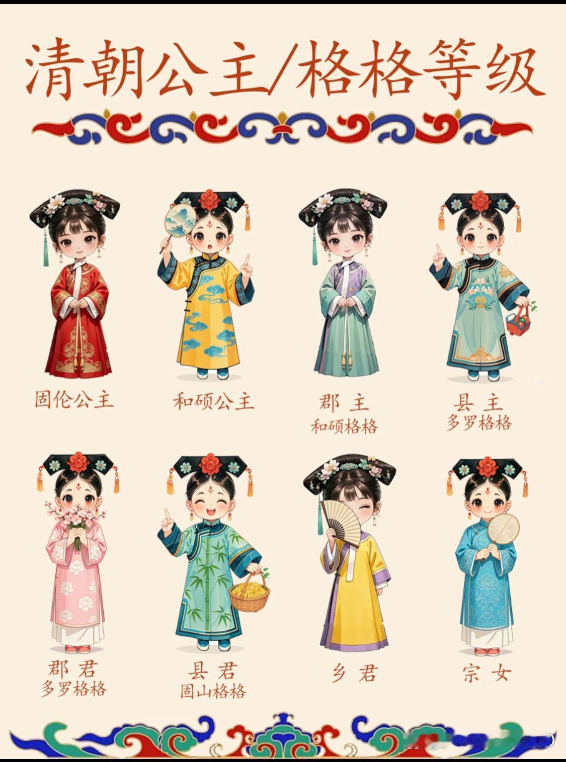 还珠格格啥级别的？