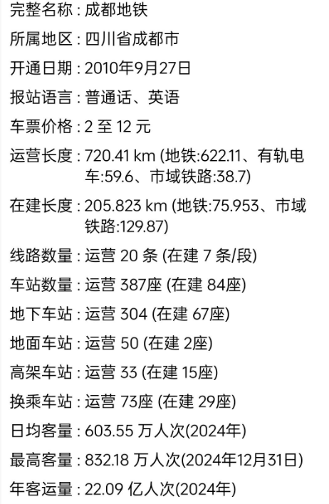 狂飙15年，从0到“地铁第4城”，给成都带来了哪些改变？