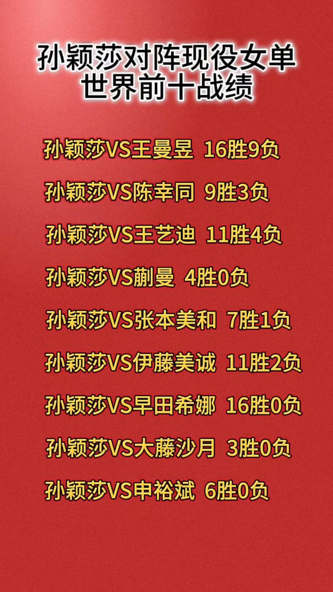 孙颖莎的战绩实属了得，真的是超神成绩，莎莎亚锦赛团体输了一场美和，其他真是没有输