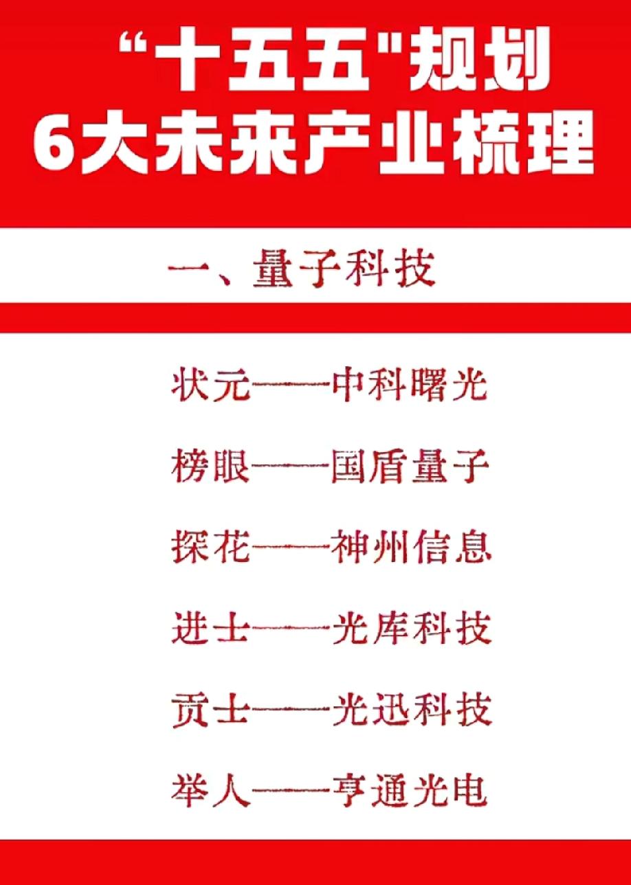 🔥“十五五”规划6大未来产业龙头榜出炉！从量子科技、脑机接口到氢能与核聚变，