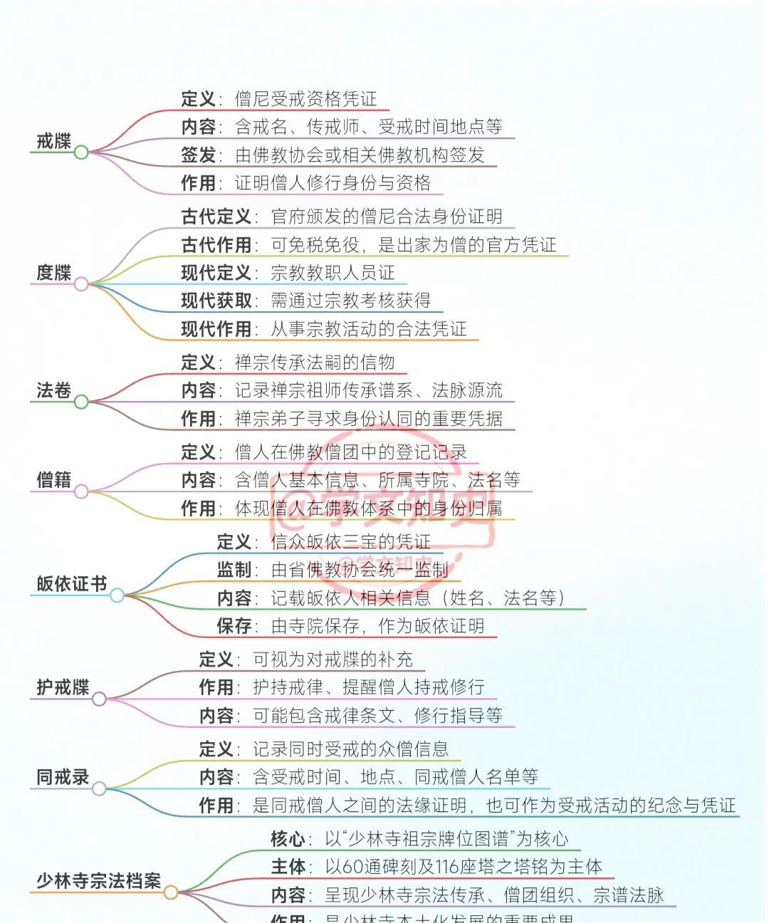少林寺僧人相关凭证