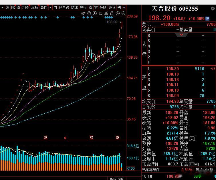近期我错过的一只牛股