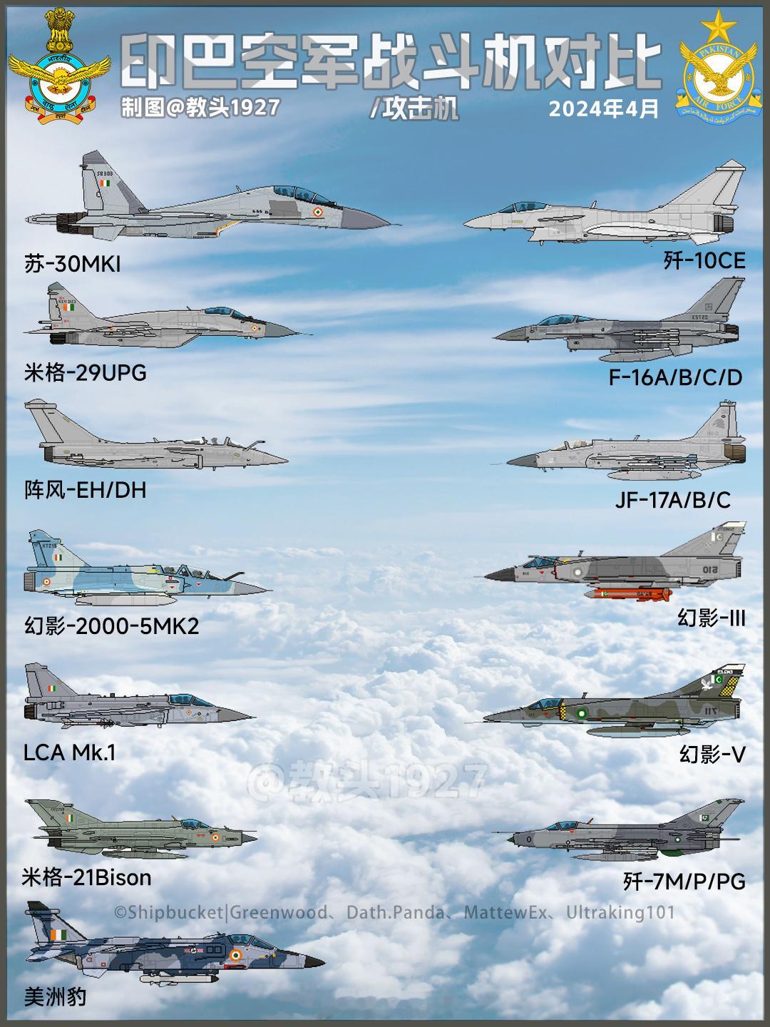 发个老图，印巴战斗机型号印巴冲突烽火问鼎计划​​​