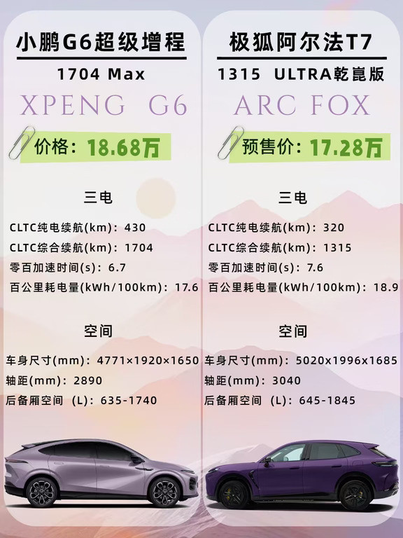 极狐T7新车炸场！20万增程SUV格局被打破？
