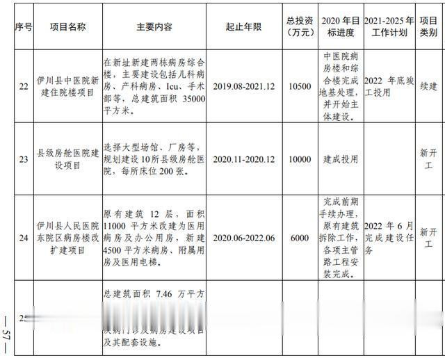 洛阳市加快副中心城市建设 公共服务专班行动方案(图39) 洛阳市加快副中心城市建设 公共服务专班行动方案(图39)