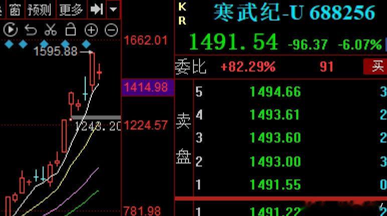 宁王：寒弟，前几天你靠中国英伟达连续大涨3倍，朋友圈都刷暴了吧？听说交易所都给你