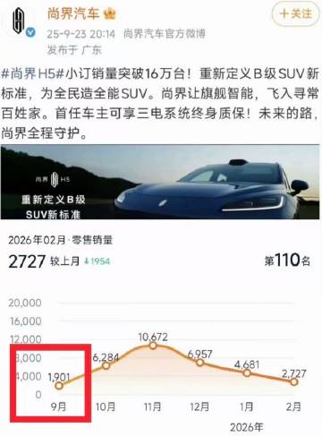 尚界z7和z7t第三个月交付1万台，代言人肖战<br />尚界H5第三...