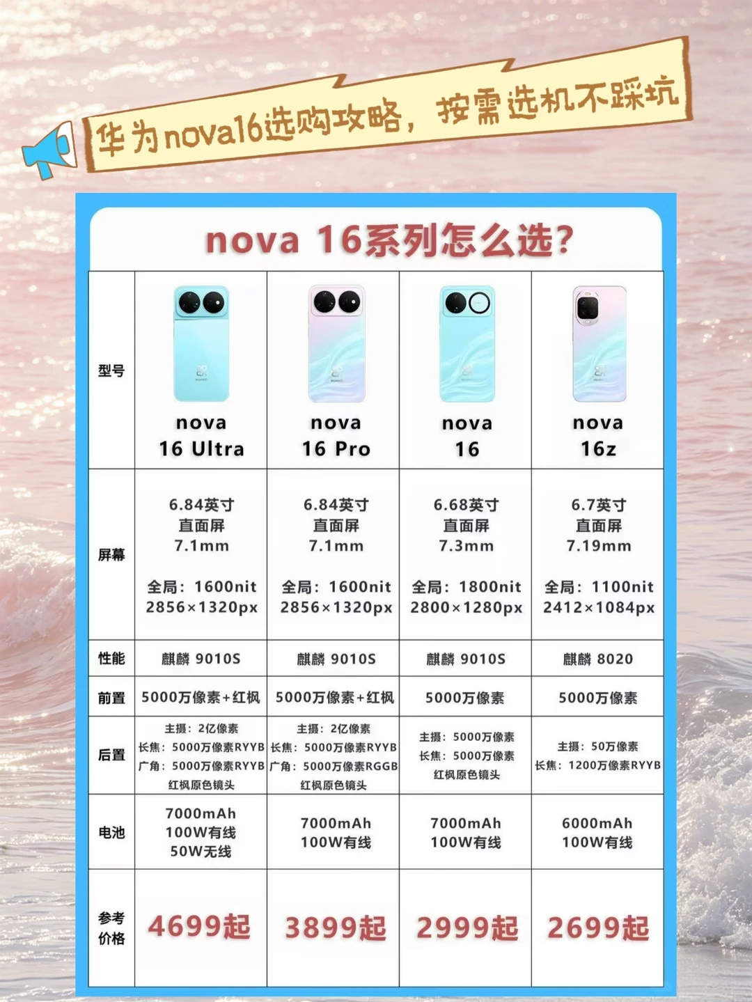 别瞎纠结！nova 16系列怎么选一图秒懂