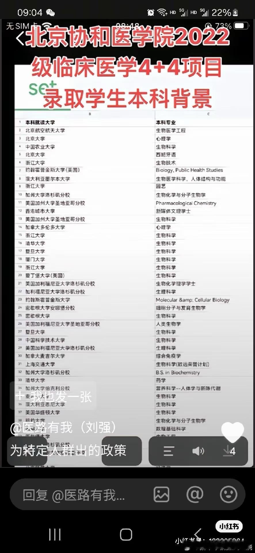 4+4毕业的部分名单生物医学心理学免疫学的我都能理解本科是西班牙语、园艺、新媒体