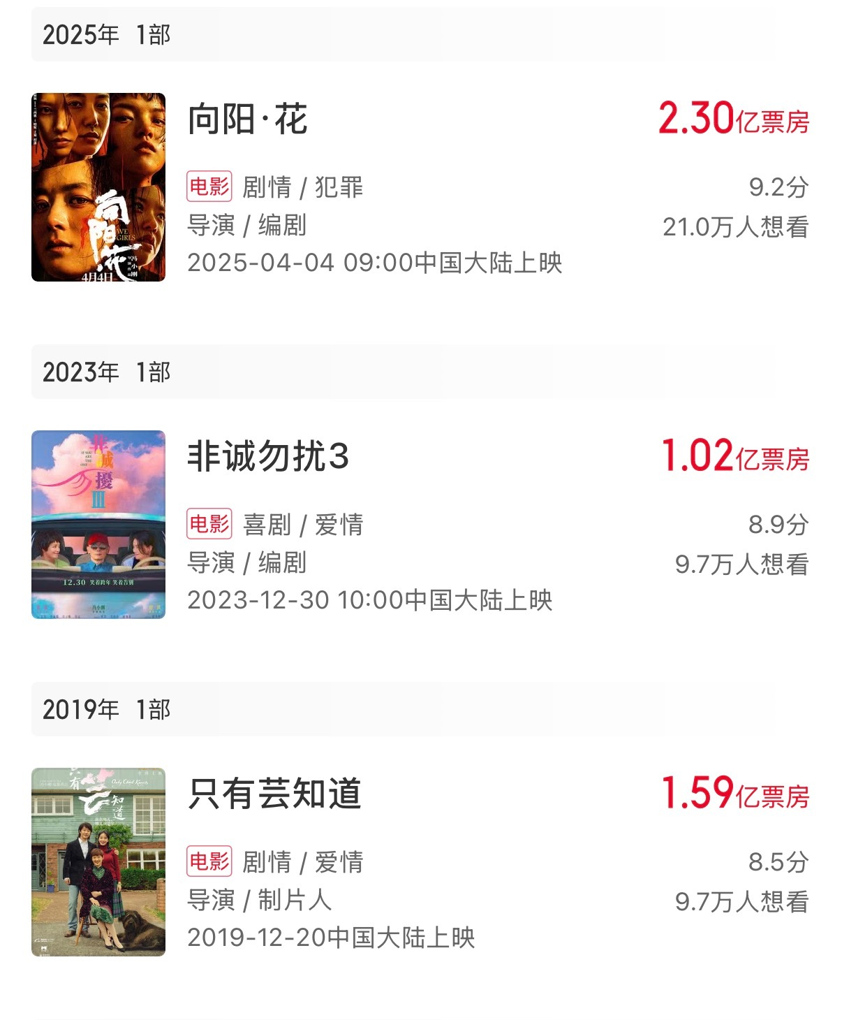 冯小刚导演新片《抓特务》定档了，这部电影的票房很关键，毕竟冯导之前的三部影片《向