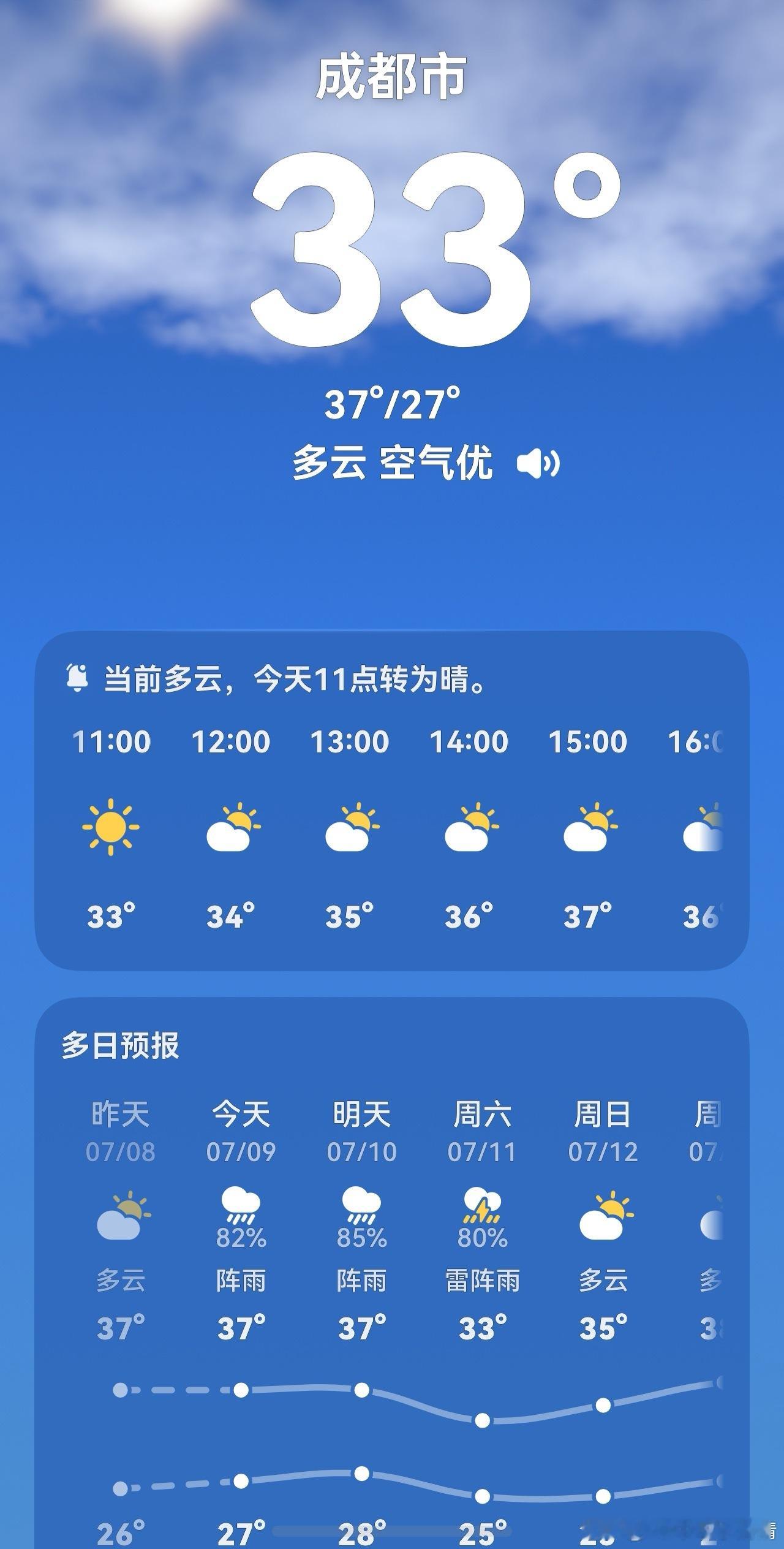 全国高温榜☀☀☀☀☀成都没排上号😄