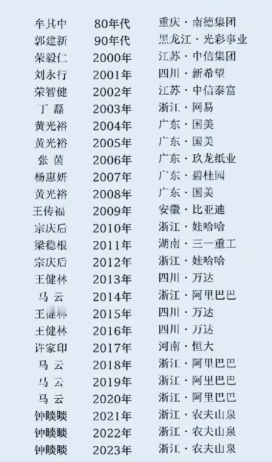 中国改革开放后历年首富。