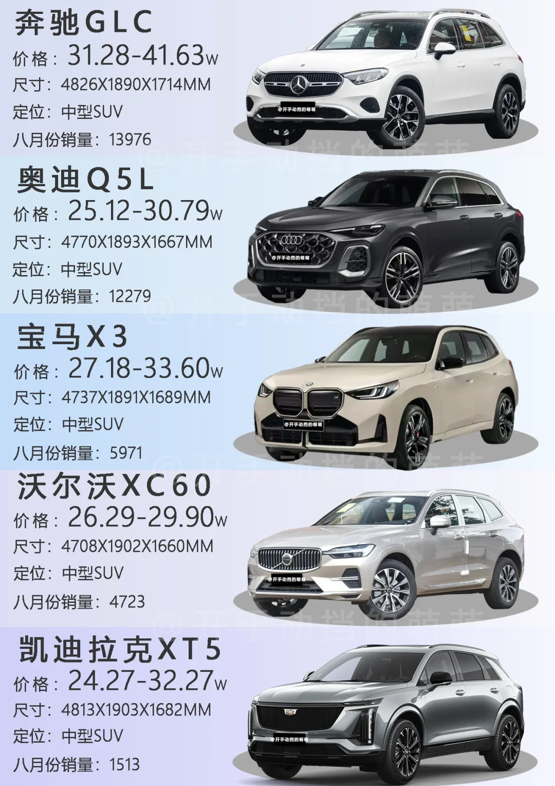 30万级｜8月燃油车SUV卖的最好的居然是它们🔥本期萌萌带来了5款30万级