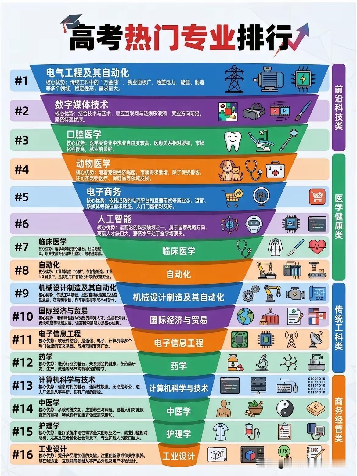志愿填报是有技巧的每年高考统考分数公布后有考生的家庭全家总动员开始了志愿填报