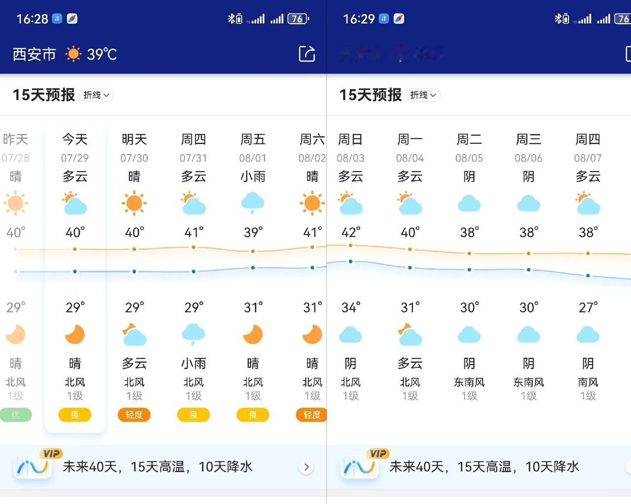 西安与重庆，谁才是第一火炉呢？今日主要城市的高温排名如下：西安40度，超过了