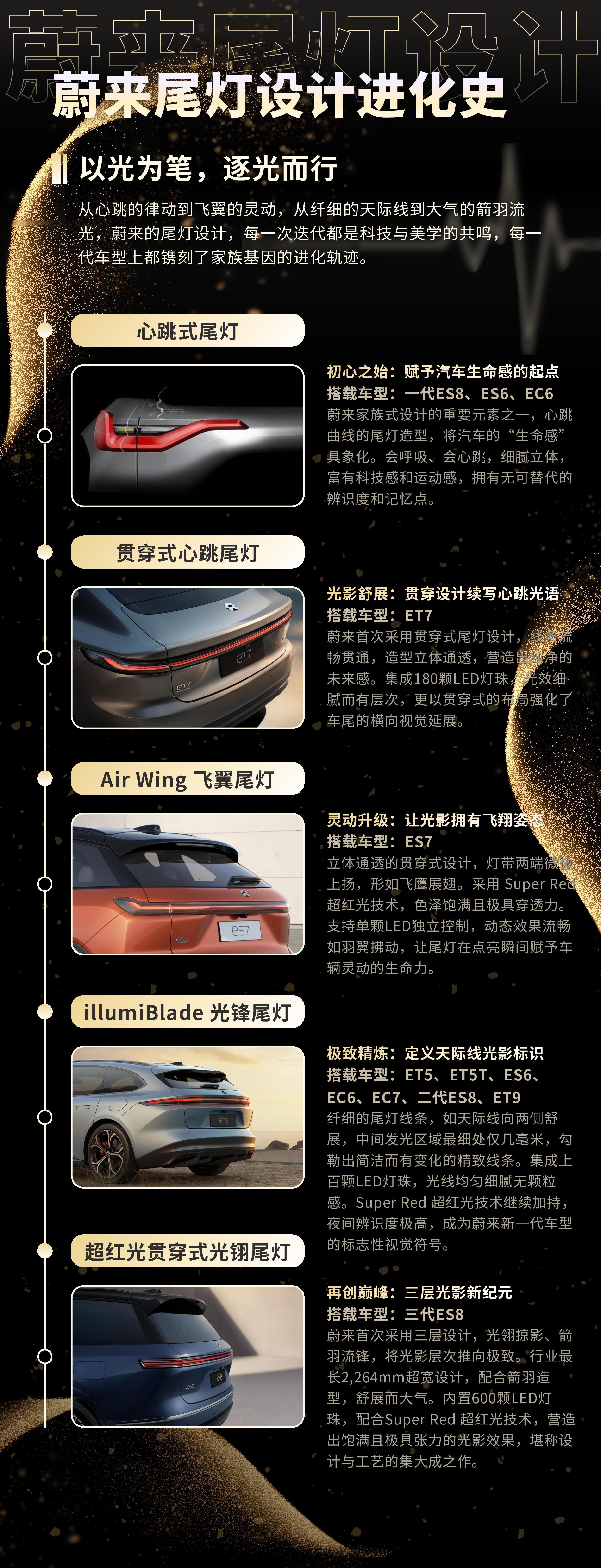 蔚来尾灯进化史原创的才是最牛的蔚来汽车大局观观车