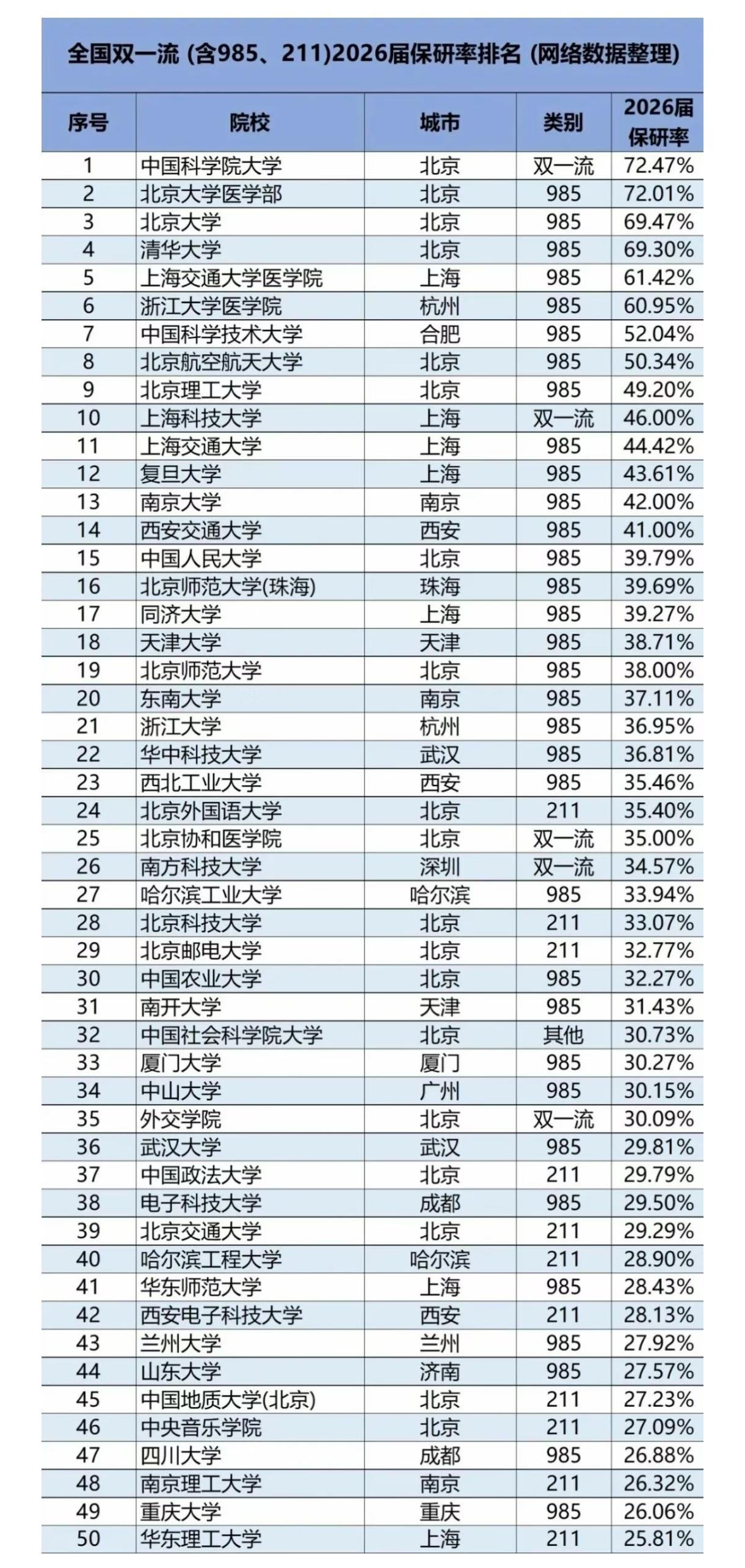 如今保研率是越来越高了，看似是学校牛、学生厉害，但其实暗藏不少隐患，对本校生和外