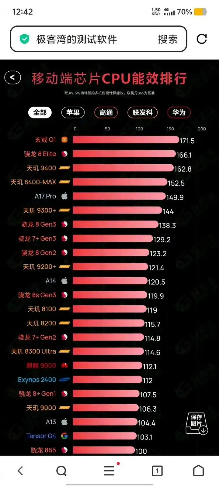 小米这个芯片这么强大啊
