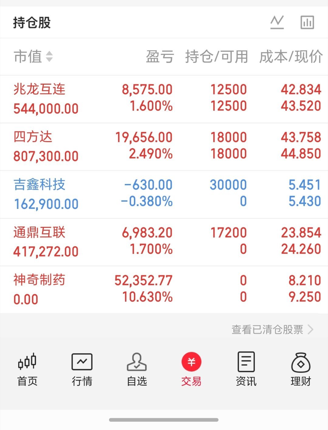 诺德股份诺德股份主营锂电铜箔，今年上半年业绩成功扭亏，同时布局AI服务器所需的高端PCB铜箔，兼具新