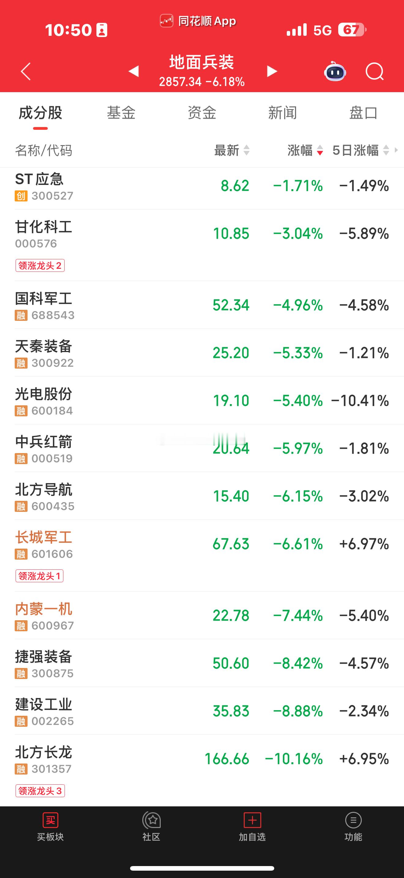 a股下面走来的的空军方阵，正在接受检阅​​​