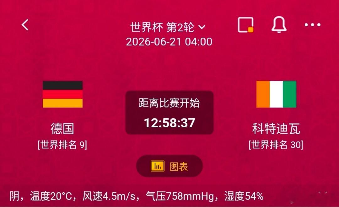 德国vs科特迪瓦一、德国情报汇总✅利好世界排名位列第9，作为传统足坛豪门，阵容