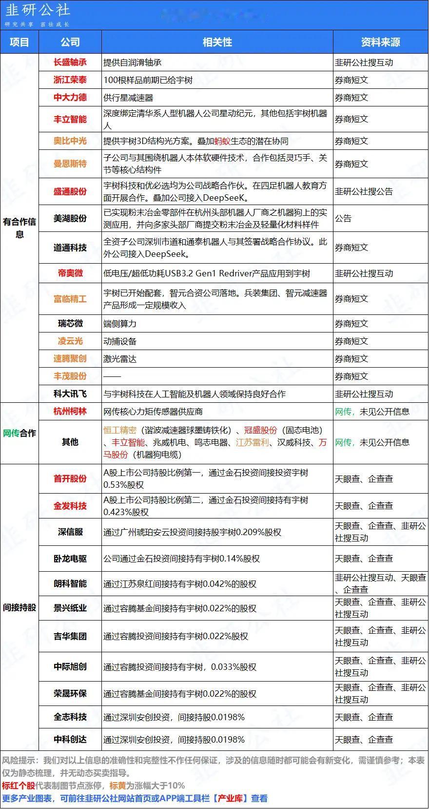 股友们准备好，年后机器人板块真值得一炒。一夜醒来发现，网友对昨夜春晚少有吐槽