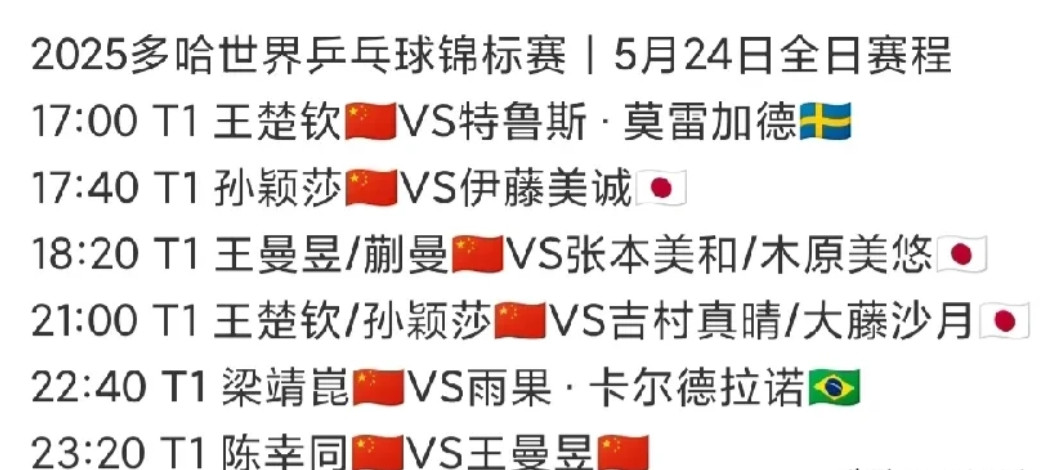 赛程越到后面，莎莎和大头的压力就越大，今天大头、莎莎、曼昱都要连轴转，但曼