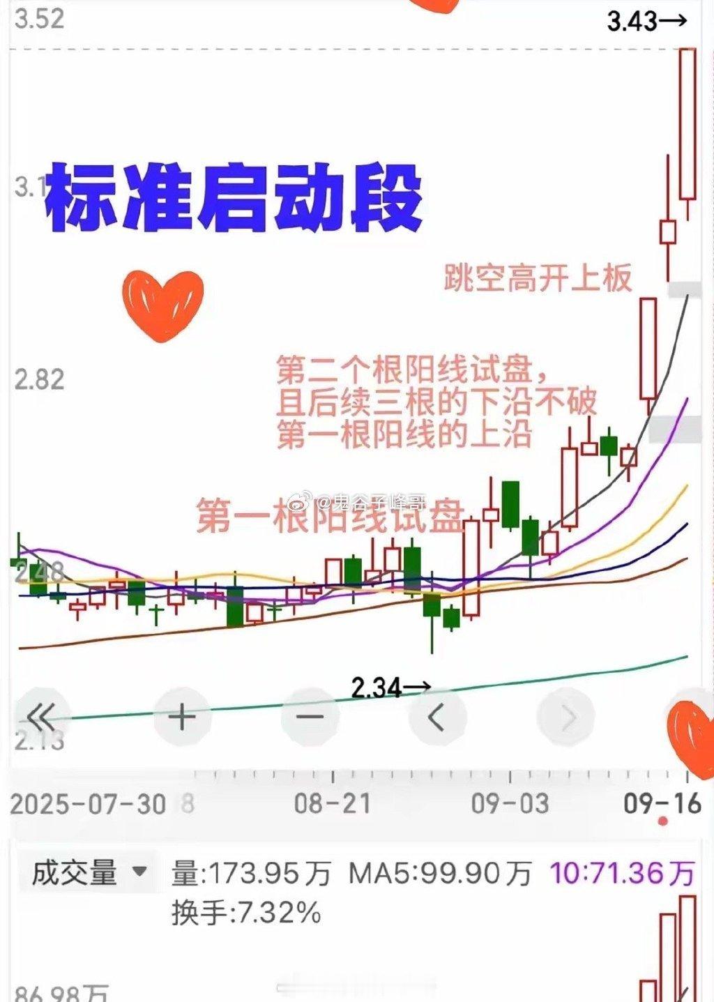很多人总说抓不住主升浪，不是行情不给机会，是没看懂主力藏在K线里的小心思。长期横