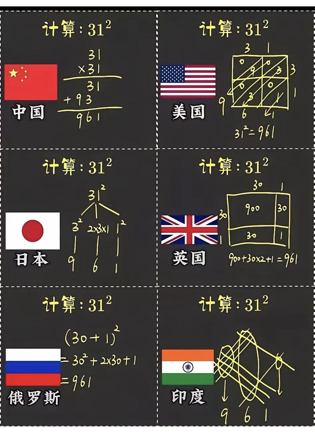 请看数学题：31乘以31，下面是各国对数学的不同解法。感觉中国的最好理解，但是