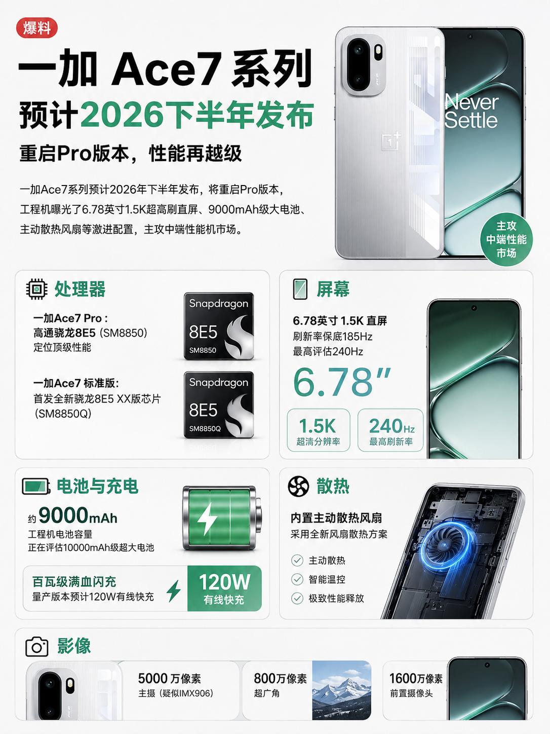 一加Ace7系列爆料汇总，有点炸裂机圈水深火热，但该搞性价比的还是得搞，下半
