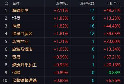【11月4日午评：午后大盘大概率维持缩量窄幅震荡走势全天指数报收十字星的可能性