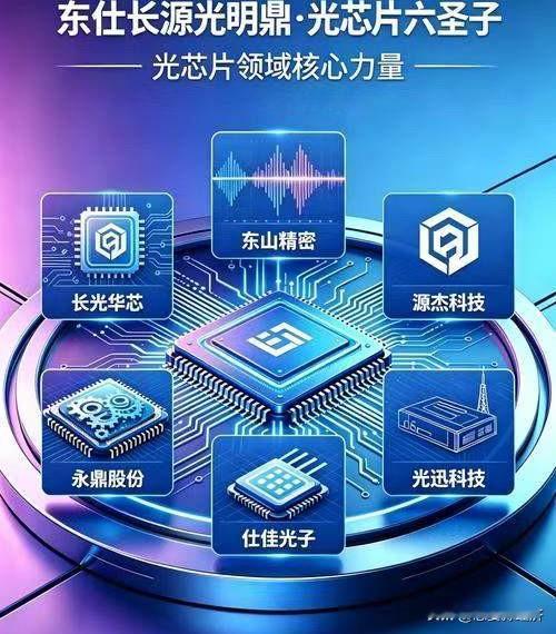 光芯片六天王华工光迅这种是做低速光模块的，不是非得用最稀缺的2
