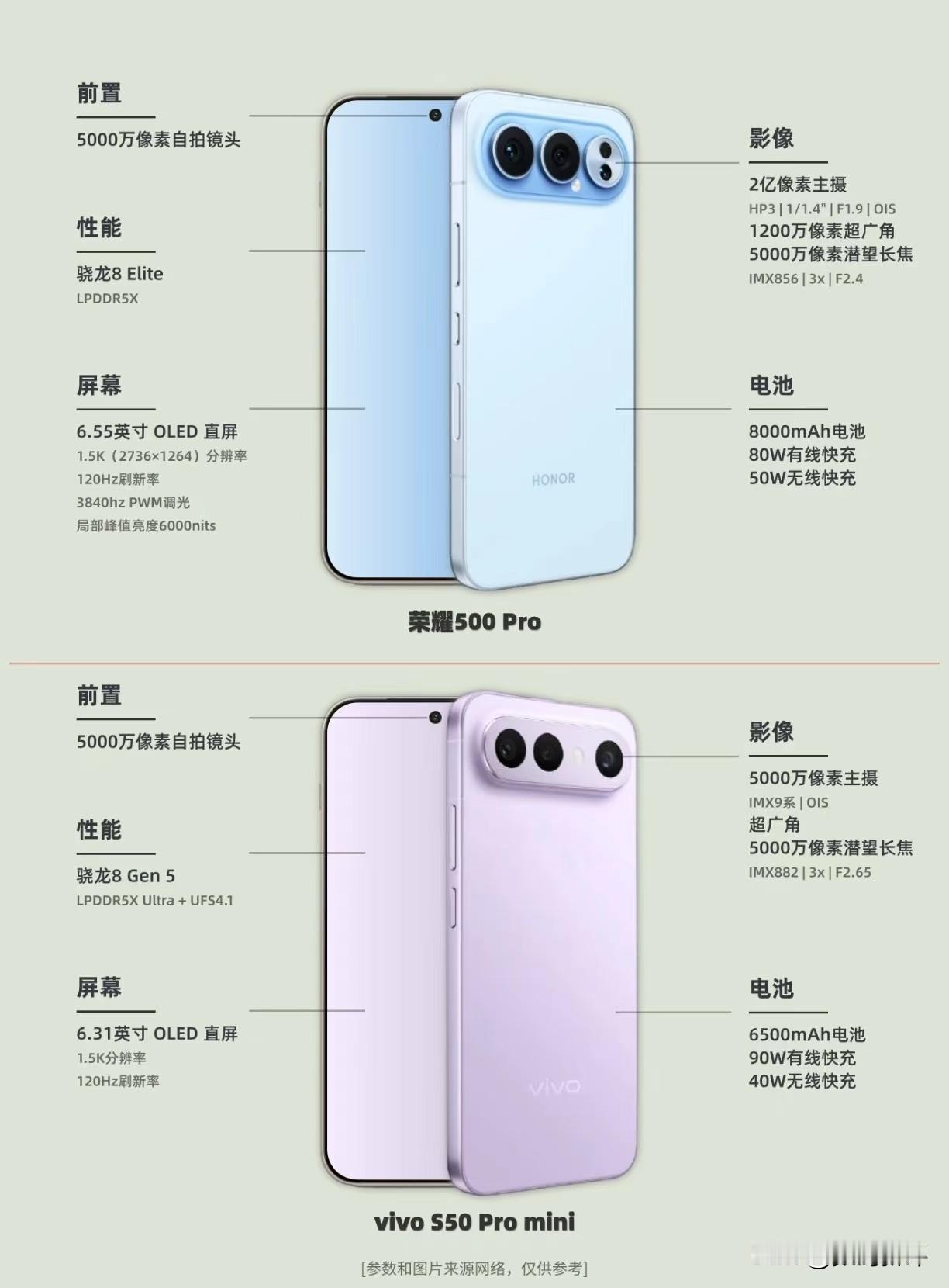 荣耀500Pro和vivoS50Promini对比外观上有点神似，